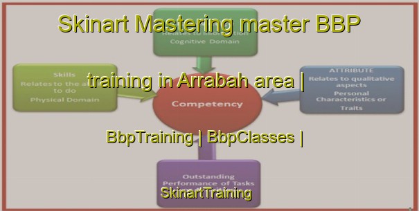 Skinart Mastering master BBP training in Arrabah area | BbpTraining | BbpClasses | SkinartTraining-State of Palestine
